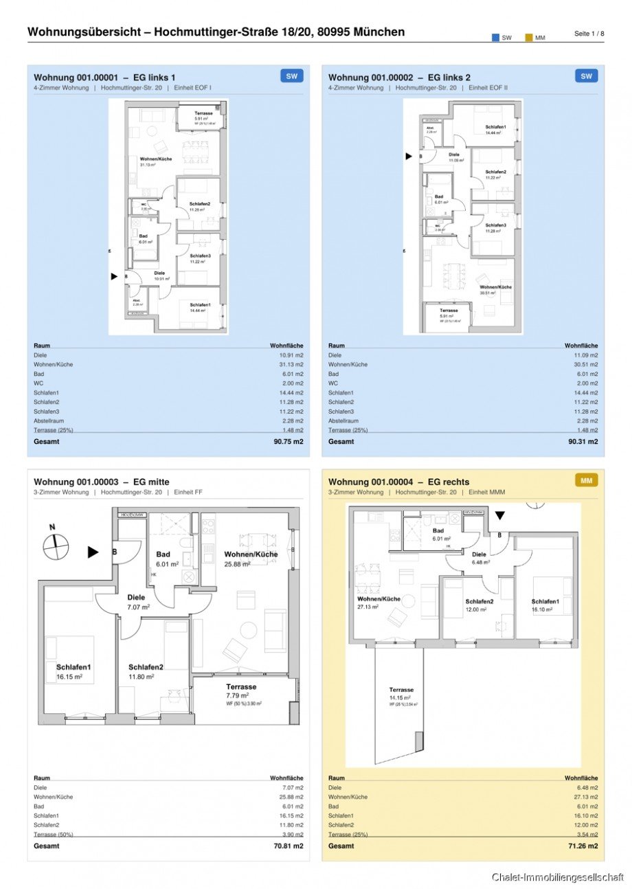 Grundrisse Etagenwohnung M�nchen
