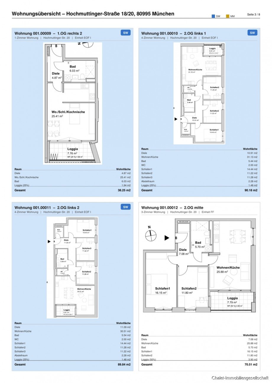 Grundrisse Etagenwohnung M�nchen