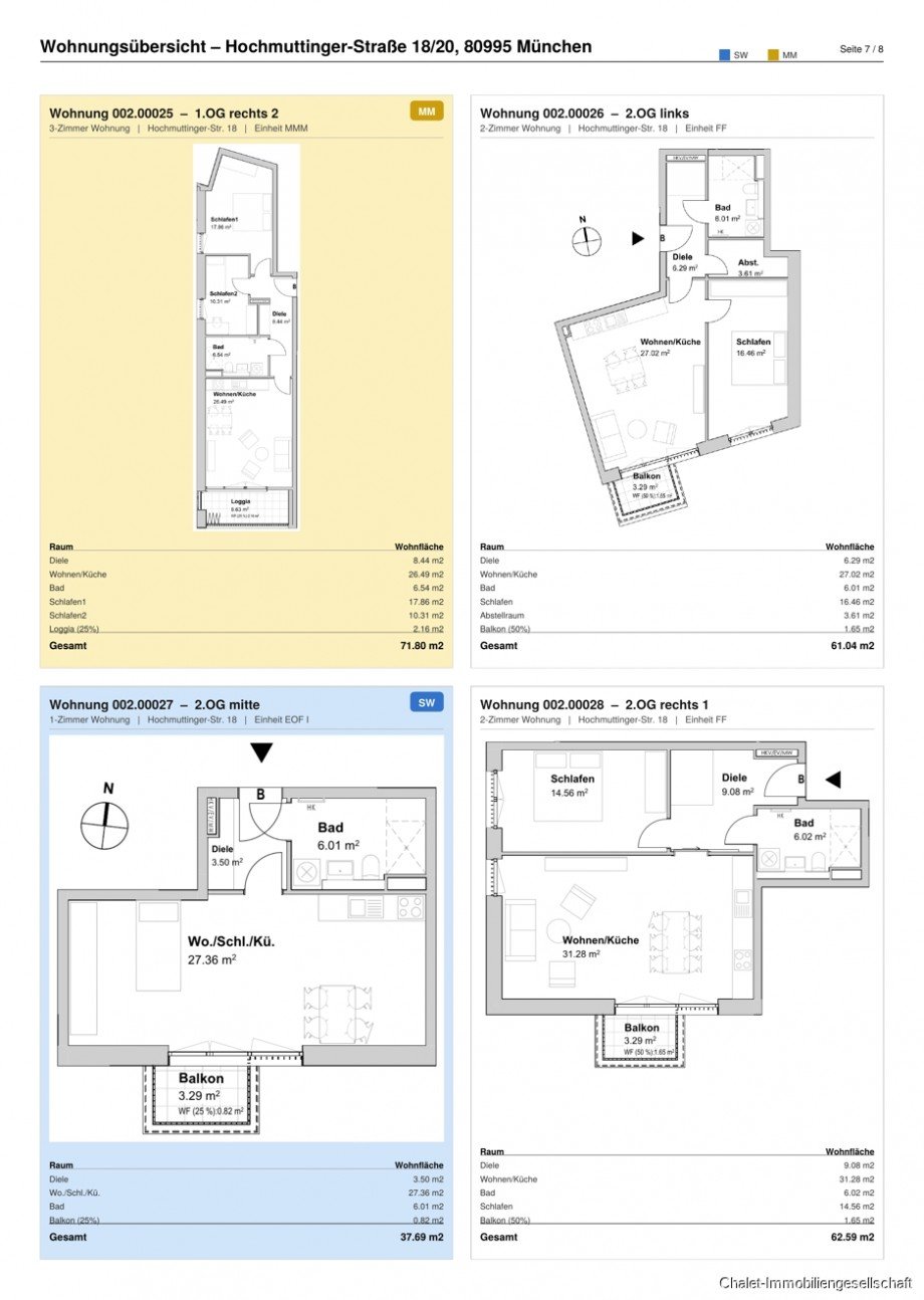 Grundrisse Etagenwohnung M�nchen